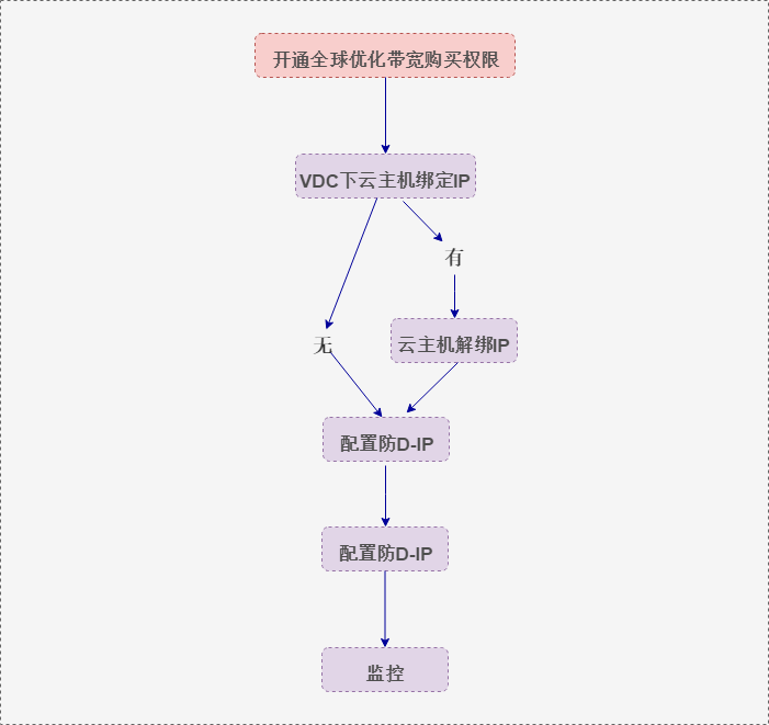 仟云在线,全球一体化平台