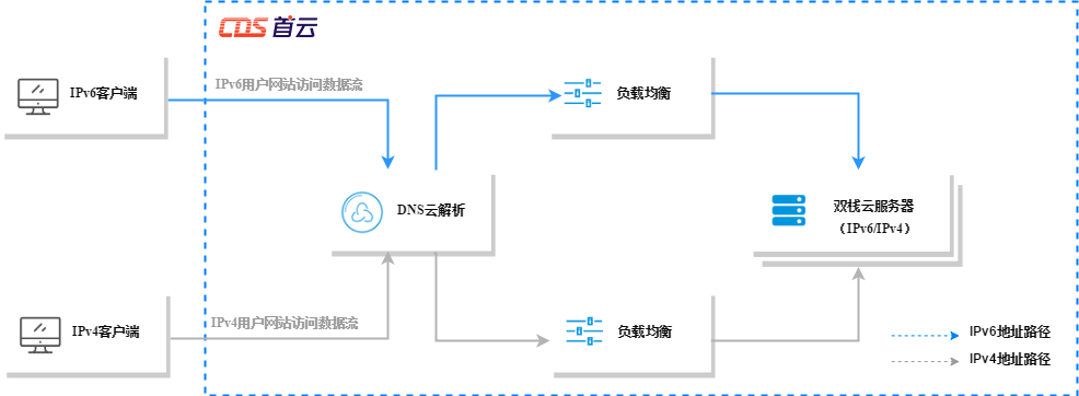 仟云在线,全球一体化平台