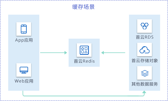 仟云在线,全球一体化平台