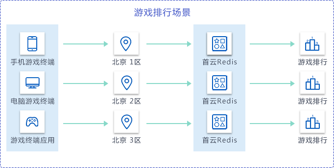 仟云在线,全球一体化平台