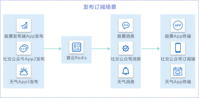 仟云在线,全球一体化平台