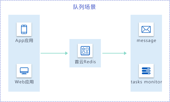 仟云在线,全球一体化平台